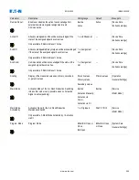 Preview for 276 page of Eaton EDR 3000 Installation, Operation And Maintenance Manual