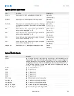 Preview for 277 page of Eaton EDR 3000 Installation, Operation And Maintenance Manual