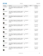 Preview for 294 page of Eaton EDR 3000 Installation, Operation And Maintenance Manual