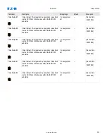 Preview for 295 page of Eaton EDR 3000 Installation, Operation And Maintenance Manual