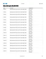 Preview for 296 page of Eaton EDR 3000 Installation, Operation And Maintenance Manual