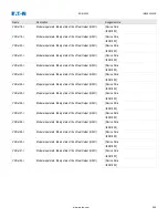 Preview for 297 page of Eaton EDR 3000 Installation, Operation And Maintenance Manual