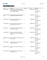 Preview for 299 page of Eaton EDR 3000 Installation, Operation And Maintenance Manual