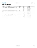 Preview for 301 page of Eaton EDR 3000 Installation, Operation And Maintenance Manual