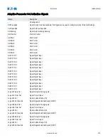 Preview for 307 page of Eaton EDR 3000 Installation, Operation And Maintenance Manual