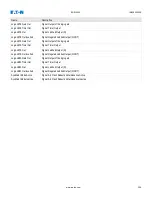 Preview for 316 page of Eaton EDR 3000 Installation, Operation And Maintenance Manual