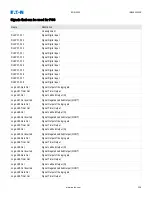 Preview for 341 page of Eaton EDR 3000 Installation, Operation And Maintenance Manual