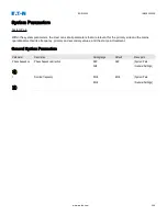 Preview for 356 page of Eaton EDR 3000 Installation, Operation And Maintenance Manual