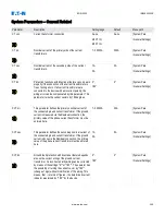 Preview for 357 page of Eaton EDR 3000 Installation, Operation And Maintenance Manual