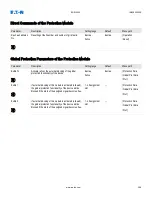 Preview for 370 page of Eaton EDR 3000 Installation, Operation And Maintenance Manual