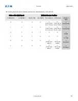 Preview for 377 page of Eaton EDR 3000 Installation, Operation And Maintenance Manual