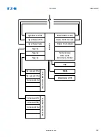 Preview for 381 page of Eaton EDR 3000 Installation, Operation And Maintenance Manual