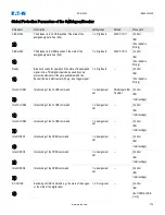 Preview for 387 page of Eaton EDR 3000 Installation, Operation And Maintenance Manual