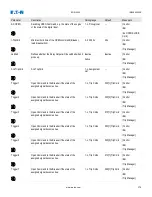 Preview for 388 page of Eaton EDR 3000 Installation, Operation And Maintenance Manual