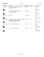 Preview for 390 page of Eaton EDR 3000 Installation, Operation And Maintenance Manual