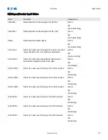 Preview for 391 page of Eaton EDR 3000 Installation, Operation And Maintenance Manual