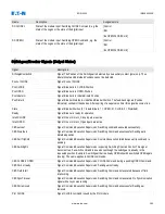 Preview for 392 page of Eaton EDR 3000 Installation, Operation And Maintenance Manual