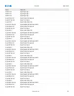 Preview for 404 page of Eaton EDR 3000 Installation, Operation And Maintenance Manual