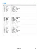 Preview for 412 page of Eaton EDR 3000 Installation, Operation And Maintenance Manual