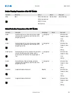 Preview for 418 page of Eaton EDR 3000 Installation, Operation And Maintenance Manual