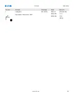 Preview for 421 page of Eaton EDR 3000 Installation, Operation And Maintenance Manual