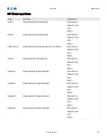 Preview for 422 page of Eaton EDR 3000 Installation, Operation And Maintenance Manual