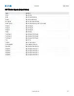 Preview for 423 page of Eaton EDR 3000 Installation, Operation And Maintenance Manual