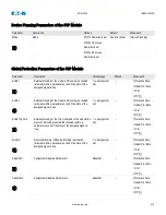 Preview for 427 page of Eaton EDR 3000 Installation, Operation And Maintenance Manual