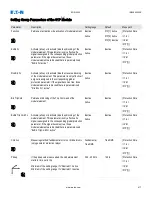 Preview for 429 page of Eaton EDR 3000 Installation, Operation And Maintenance Manual