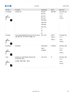 Предварительный просмотр 430 страницы Eaton EDR 3000 Installation, Operation And Maintenance Manual