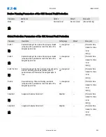 Preview for 436 page of Eaton EDR 3000 Installation, Operation And Maintenance Manual