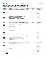 Preview for 438 page of Eaton EDR 3000 Installation, Operation And Maintenance Manual