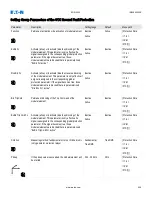 Preview for 447 page of Eaton EDR 3000 Installation, Operation And Maintenance Manual