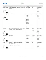 Preview for 448 page of Eaton EDR 3000 Installation, Operation And Maintenance Manual