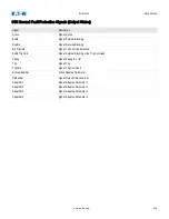 Preview for 450 page of Eaton EDR 3000 Installation, Operation And Maintenance Manual