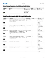 Preview for 463 page of Eaton EDR 3000 Installation, Operation And Maintenance Manual