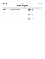 Preview for 482 page of Eaton EDR 3000 Installation, Operation And Maintenance Manual