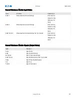 Preview for 492 page of Eaton EDR 3000 Installation, Operation And Maintenance Manual