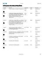 Preview for 501 page of Eaton EDR 3000 Installation, Operation And Maintenance Manual