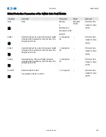 Preview for 508 page of Eaton EDR 3000 Installation, Operation And Maintenance Manual