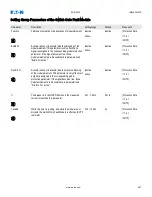 Preview for 509 page of Eaton EDR 3000 Installation, Operation And Maintenance Manual