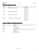 Preview for 510 page of Eaton EDR 3000 Installation, Operation And Maintenance Manual