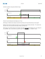 Предварительный просмотр 529 страницы Eaton EDR 3000 Installation, Operation And Maintenance Manual