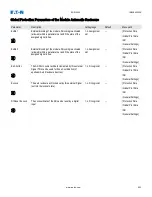 Preview for 535 page of Eaton EDR 3000 Installation, Operation And Maintenance Manual