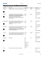 Preview for 537 page of Eaton EDR 3000 Installation, Operation And Maintenance Manual