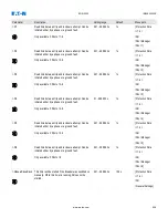 Preview for 538 page of Eaton EDR 3000 Installation, Operation And Maintenance Manual