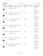 Preview for 542 page of Eaton EDR 3000 Installation, Operation And Maintenance Manual