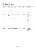 Preview for 546 page of Eaton EDR 3000 Installation, Operation And Maintenance Manual