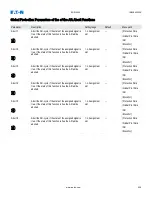 Preview for 547 page of Eaton EDR 3000 Installation, Operation And Maintenance Manual