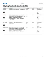 Preview for 553 page of Eaton EDR 3000 Installation, Operation And Maintenance Manual